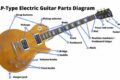 Unveil the Inner Workings: Discover the Essential Parts of an Electric Guitar - Master the Art of Playing Guitar and Play Like a Pro