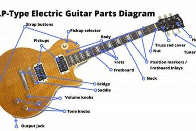 Unveil the Inner Workings: Discover the Essential Parts of an Electric Guitar Master the Art of Playing Guitar and Play Like a Pro Unveil the Inner Workings: Discover the Essential Parts of an Electric Guitar - Master the Art of Playing Guitar and Play Like a Pro