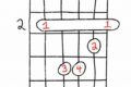 Unleash the Power of "bm/a": Unraveling the Secrets of a Guitar Chord Enigma - Master the Art of Playing Guitar and Play Like a Pro