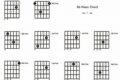 Unlock the Secrets of the D Flat Guitar Chord: A Journey of Discovery and Insight - Master the Art of Playing Guitar and Play Like a Pro