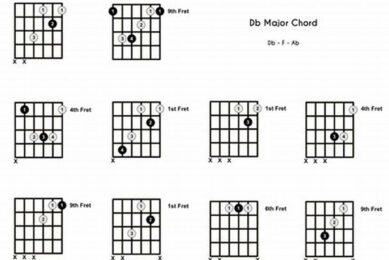 Unlock the Secrets of the D Flat Guitar Chord: A Journey of Discovery and Insight - Master the Art of Playing Guitar and Play Like a Pro