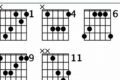Unveiling the Power of d/b Chords: A Sonic Odyssey for Guitarists - Master the Art of Playing Guitar and Play Like a Pro