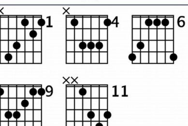 Unveiling the Power of d/b Chords: A Sonic Odyssey for Guitarists Master the Art of Playing Guitar and Play Like a Pro Unveiling the Power of d/b Chords: A Sonic Odyssey for Guitarists - Master the Art of Playing Guitar and Play Like a Pro