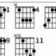 Unveiling the Power of d/b Chords: A Sonic Odyssey for Guitarists - Master the Art of Playing Guitar and Play Like a Pro