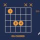 Unlock the Secrets of the D5 Chord on Guitar: A Journey of Harmonic Delights - Master the Art of Playing Guitar and Play Like a Pro