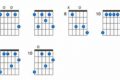Uncover the Harmonic Secrets of the F9 Guitar Chord Master the Art of Playing Guitar and Play Like a Pro Uncover the Harmonic Secrets of the F9 Guitar Chord - Master the Art of Playing Guitar and Play Like a Pro