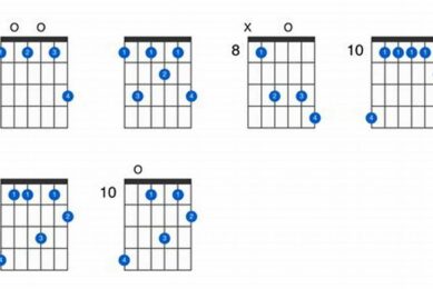 Uncover the Harmonic Secrets of the F9 Guitar Chord - Master the Art of Playing Guitar and Play Like a Pro