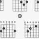 Unlock the Power of Basic Tabs: Your Guide to Acoustic Guitar Mastery - Master the Art of Playing Guitar and Play Like a Pro