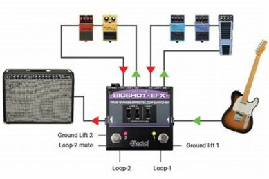 Unlock the Secrets of Guitar Pedal Switcher Loops: Discoveries and Insights Await - Master the Art of Playing Guitar and Play Like a Pro