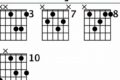 Unleash the Secrets of the Enchanting Fmaj9 Guitar Chord - Master the Art of Playing Guitar and Play Like a Pro