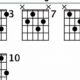 Unleash the Secrets of the Enchanting Fmaj9 Guitar Chord - Master the Art of Playing Guitar and Play Like a Pro