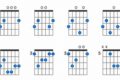 Unlocking the Secrets of the G 7th Guitar Chord: A Journey of Discovery - Master the Art of Playing Guitar and Play Like a Pro