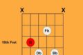Unlock the Secrets of the G Diminished Chord for Guitarists Master the Art of Playing Guitar and Play Like a Pro Unlock the Secrets of the G Diminished Chord for Guitarists - Master the Art of Playing Guitar and Play Like a Pro