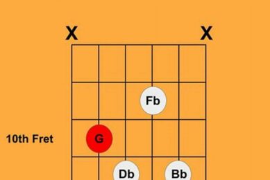 Unlock the Secrets of the G Diminished Chord for Guitarists - Master the Art of Playing Guitar and Play Like a Pro