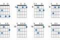 Unlock the Secrets of the Enigmatic G Diminished Guitar Chord - Master the Art of Playing Guitar and Play Like a Pro