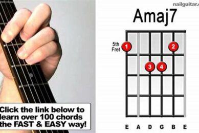 Uncover the Secrets of the Amaj7 Guitar Chord: A Journey into Musical Expression - Master the Art of Playing Guitar and Play Like a Pro