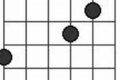 Unveiling the Am G Guitar Chord: A Journey of Discovery and Insight - Master the Art of Playing Guitar and Play Like a Pro