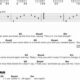 Unveiling the Secrets of "We Are Never Ever Getting Back Together" Chords on Guitar - Master the Art of Playing Guitar and Play Like a Pro