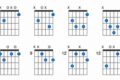 Discover the Secrets of b dim Chords on Guitar: A Journey of Harmonic Exploration - Master the Art of Playing Guitar and Play Like a Pro