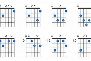 Discover the Secrets of b dim Chords on Guitar: A Journey of Harmonic Exploration Master the Art of Playing Guitar and Play Like a Pro Discover the Secrets of b dim Chords on Guitar: A Journey of Harmonic Exploration - Master the Art of Playing Guitar and Play Like a Pro