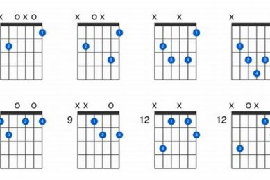 Discover the Secrets of b dim Chords on Guitar: A Journey of Harmonic Exploration - Master the Art of Playing Guitar and Play Like a Pro