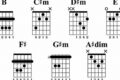 Unveiling the Harmonic Gems: A Journey into B Major Scale Chords for Guitar - Master the Art of Playing Guitar and Play Like a Pro