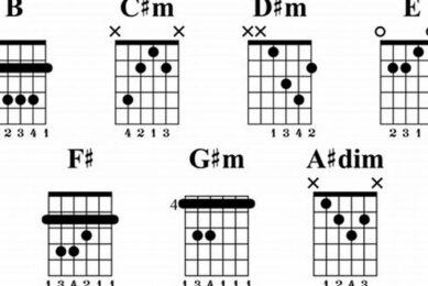 Unveiling the Harmonic Gems: A Journey into B Major Scale Chords for Guitar Master the Art of Playing Guitar and Play Like a Pro Unveiling the Harmonic Gems: A Journey into B Major Scale Chords for Guitar - Master the Art of Playing Guitar and Play Like a Pro