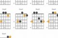 Unlock the Secrets of the Enchanting B Sus Chord on Guitar - Master the Art of Playing Guitar and Play Like a Pro