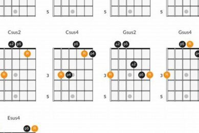 Unlock the Secrets of the Enchanting B Sus Chord on Guitar - Master the Art of Playing Guitar and Play Like a Pro