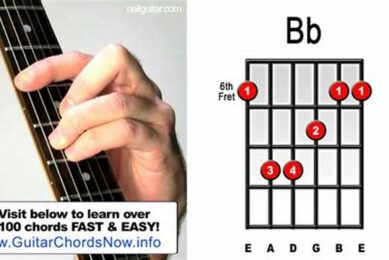 Unlock the Secrets of the Bb Guitar Chord: A Beginner's Guide to Mastering This Essential Key Master the Art of Playing Guitar and Play Like a Pro Unlock the Secrets of the Bb Guitar Chord: A Beginner's Guide to Mastering This Essential Key - Master the Art of Playing Guitar and Play Like a Pro