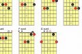 Unveiling the Secrets of the Bm sus4 Guitar Chord: A Journey into Enchanting Sounds - Master the Art of Playing Guitar and Play Like a Pro