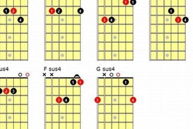 Unveiling the Secrets of the Bm sus4 Guitar Chord: A Journey into Enchanting Sounds - Master the Art of Playing Guitar and Play Like a Pro