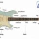 Electric Guitar Anatomy: Unveiling the Secrets of the Beloved Instrument - Master the Art of Playing Guitar and Play Like a Pro
