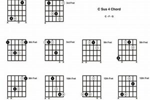 Unlock the Secrets of the Csus4 Guitar Chord: A Journey of Sonic Exploration - Master the Art of Playing Guitar and Play Like a Pro