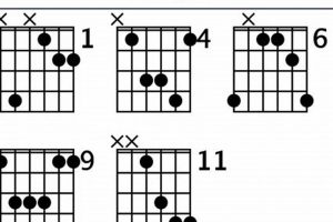 Unlock the Secrets of the Csus Guitar Chord: A Journey of Discovery and Insight - Master the Art of Playing Guitar and Play Like a Pro