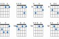 Unlock the Secrets of the Enigmatic d dim Guitar Chord Master the Art of Playing Guitar and Play Like a Pro Unlock the Secrets of the Enigmatic d dim Guitar Chord - Master the Art of Playing Guitar and Play Like a Pro