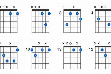 Unlock the Secrets of the Enigmatic d dim Guitar Chord Master the Art of Playing Guitar and Play Like a Pro Unlock the Secrets of the Enigmatic d dim Guitar Chord - Master the Art of Playing Guitar and Play Like a Pro