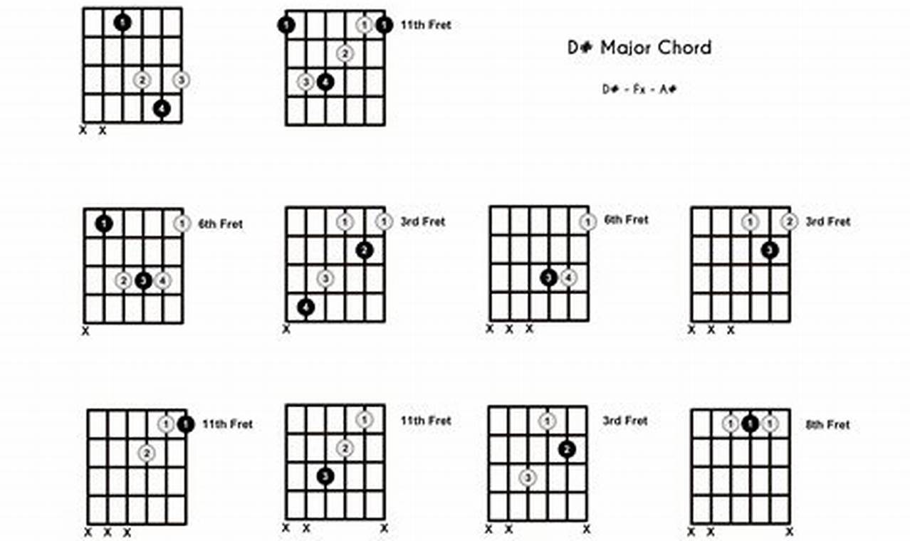 Unveiling the Secrets: Master the D Sharp Guitar Chord Like a Pro