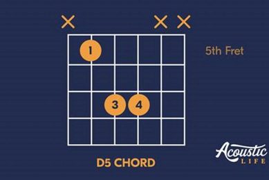 Unveiling the Secrets of the D5/A Guitar Chord: Discover Its Power and Versatility - Master the Art of Playing Guitar and Play Like a Pro