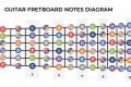 Discover the Secrets of the Electric Guitar Fretboard: A Journey into Notes and Chords - Master the Art of Playing Guitar and Play Like a Pro