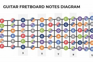 Discover the Secrets of the Electric Guitar Fretboard: A Journey into Notes and Chords Master the Art of Playing Guitar and Play Like a Pro Discover the Secrets of the Electric Guitar Fretboard: A Journey into Notes and Chords - Master the Art of Playing Guitar and Play Like a Pro