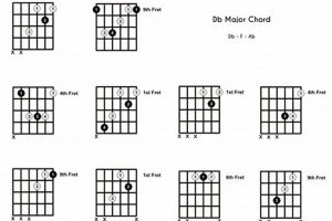 Unveiling the Db Chord: A Gateway to Harmonic Mastery on Guitar - Master the Art of Playing Guitar and Play Like a Pro