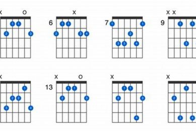 Unveiling the Secrets of B6 Chord Guitar Notes: A Journey of Harmonic Discovery Master the Art of Playing Guitar and Play Like a Pro Unveiling the Secrets of B6 Chord Guitar Notes: A Journey of Harmonic Discovery - Master the Art of Playing Guitar and Play Like a Pro