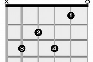 Discover the Secrets of Guitar Chords C7: A Journey of Harmonic Exploration Master the Art of Playing Guitar and Play Like a Pro Discover the Secrets of Guitar Chords C7: A Journey of Harmonic Exploration - Master the Art of Playing Guitar and Play Like a Pro