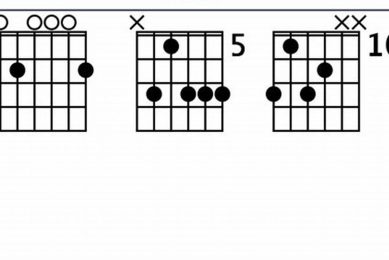 Unlock the Secrets of Guitar Chords Em9: Discover Harmony and Enrich Your Playing Master the Art of Playing Guitar and Play Like a Pro Unlock the Secrets of Guitar Chords Em9: Discover Harmony and Enrich Your Playing - Master the Art of Playing Guitar and Play Like a Pro