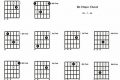 Unveiling the Secrets of "guitar db chord": A Guitarist's Paradise - Master the Art of Playing Guitar and Play Like a Pro
