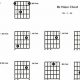 Unveiling the Secrets of "guitar db chord": A Guitarist's Paradise - Master the Art of Playing Guitar and Play Like a Pro