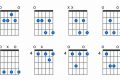 Unveil the E6 Guitar Chord: Discoveries and Insights Master the Art of Playing Guitar and Play Like a Pro Unveil the E6 Guitar Chord: Discoveries and Insights - Master the Art of Playing Guitar and Play Like a Pro