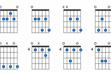 Unveil the E6 Guitar Chord: Discoveries and Insights - Master the Art of Playing Guitar and Play Like a Pro