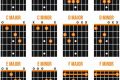 Unlock the Secrets: Left-Handed Guitar Chords for Exceptional Playing - Master the Art of Playing Guitar and Play Like a Pro